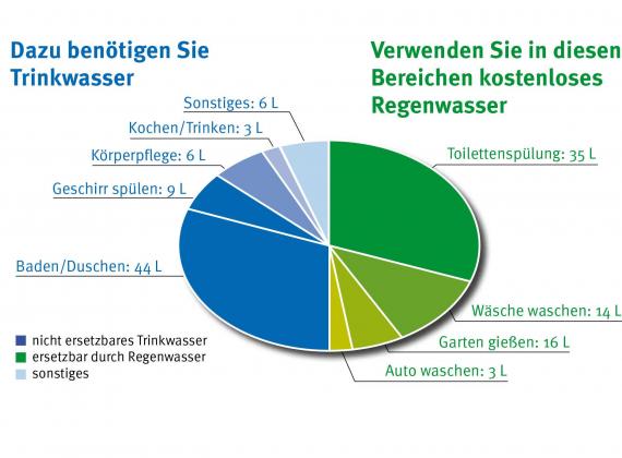 Schütter Behälter Grafik